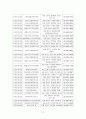 치매 노인 관련 프로그램 11페이지