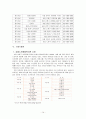 치매 노인 관련 프로그램 14페이지