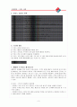 피자전쟁 - 파자헛 대 도미노 피자 3페이지