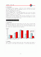 피자전쟁 - 파자헛 대 도미노 피자 13페이지