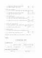 TV광고의 페미니즘적 분석 9페이지
