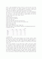 삼보컴퓨터 기업분석과 실패원인 2페이지