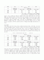 한국의 빈곤동향에 관한 고찰 4페이지