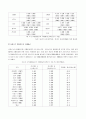 외국의 빈곤과 불평등 비교 2페이지