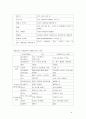 새집증후군의 원인과 예방방법 6페이지