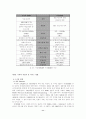DMB에 관한 연구 11페이지
