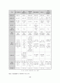 DMB에 관한 연구 15페이지