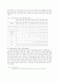 국내 뮤지컬 현황 연구 4페이지