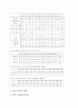 국내 뮤지컬 현황 연구 5페이지