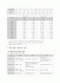 재혼 문제 연구 2페이지