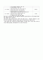 올바른 역사인식을 통한 대적관 확립 3페이지