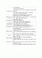 교수 매체의 개념, 교수 매체의 선정, 미디어 교육 5페이지