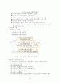 교수 매체의 활용, 교수매체 자료의 제작과 활용, 교수 매체의 유형 2페이지