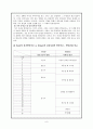 피아제와 비고스키, 프로이드와 에릭슨, 하인즈 & 콜버그 8페이지