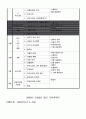 [만5세]유아교육계획안(연간, 월간, 주간, 일일) 2페이지