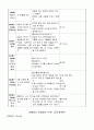 [만5세]유아교육계획안(연간, 월간, 주간, 일일) 7페이지