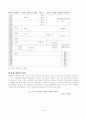 M&A 정의와 요약 (사례분석 : 외환은행과 론스타) 15페이지