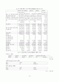 M&A 정의와 요약 (사례분석 : 외환은행과 론스타) 19페이지