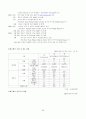 M&A 정의와 요약 (사례분석 : 외환은행과 론스타) 30페이지