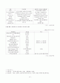 M&A 정의와 요약 (사례분석 : 외환은행과 론스타) 31페이지