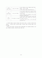 학생의 심리적발달(발달의기초, 지적.언어적발달, 사회적발달) 8페이지