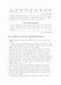 스크린쿼터 찬성 OR 반대 2페이지