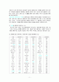 [사회과학] 노인영양  11페이지