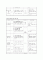 사회복지 프로그램 사업계획서 5페이지