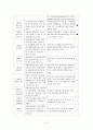 아동복지법 12페이지