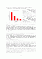 약식동원에 대하여 2페이지