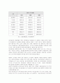 한국의 병원의 특징을 규모, 법률, 경영적 관점에서 설명하라 5페이지