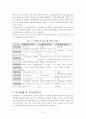 통계물가와 체감물가를 정의하고, 이들의 물가간의 괴리가 발생하는 이유와 그 실례를 최근의 내용을 제시하며 설명 5페이지