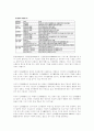 한국의 M&A의 현황과 전망 10페이지