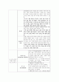 성격심리 실존주의 접근 5페이지