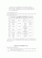  요약 정리 6페이지