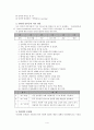 인터넷의 문제점 연구 고찰 4페이지