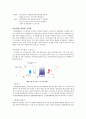 태양열 주택 7페이지