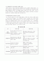 개발제한구역 9페이지