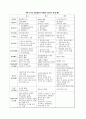 개발제한구역 12페이지