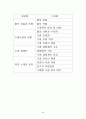 수질관리 교수-학습지도안 세안 4페이지