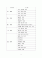 수질관리 교수-학습지도안 세안 5페이지