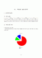 수질관리 교수-학습지도안 세안 6페이지