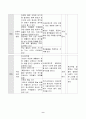 수질관리 교수-학습지도안 세안 11페이지