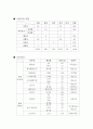 55세 남성 비만환자의 식단 2페이지
