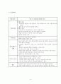 제왕절개(C/S)사례보고서- 모성간호학실습 14페이지