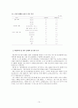 성인 여성의 발 건강 상태와 발 관리 실태에 관한 조사 10페이지