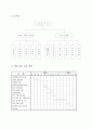 diet tour 사업계획서 5페이지