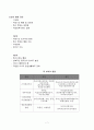 근골격손상(종류,질병등)-정리*발표자료 7페이지