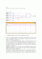 RC 회로를 이용하여 캐패시터 값 구하기 4페이지