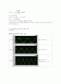 주파수 2차 시스템의 이해와 LED 특성곡선 그리기 2페이지
